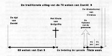 Klik hier om de schets te zien